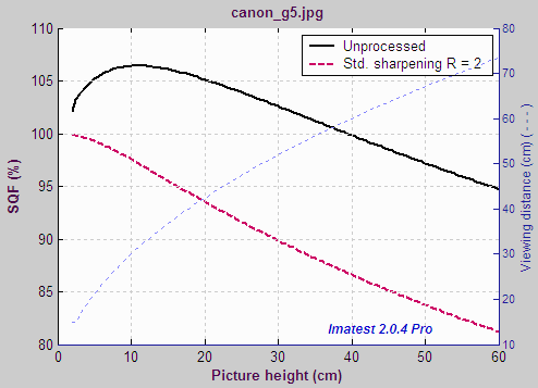SQF (Subjective Quality Factor)