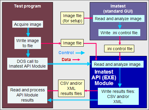 Gamutvision block diagram