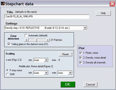 Stepchart input dialog box for veiling glare