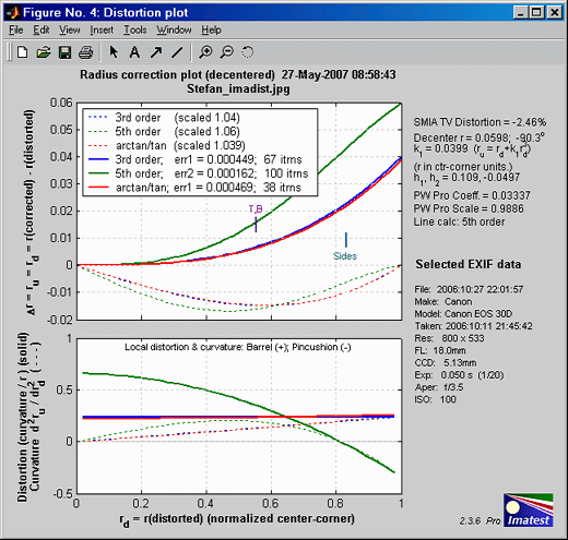 Radius correction figure