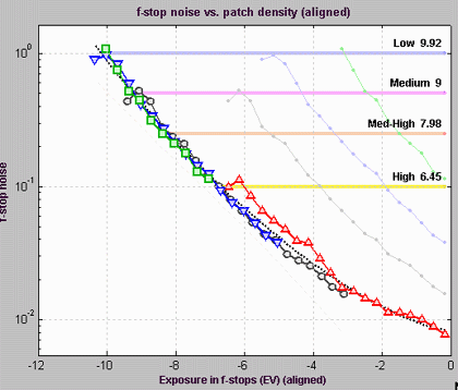 Dynamic range for Canon EOS-20D