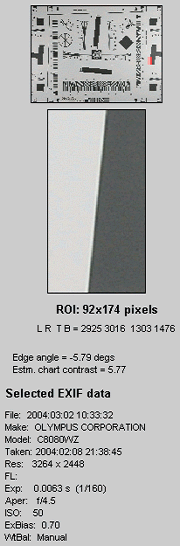 Edge plot and spatial frequency response for the Olympus C8080