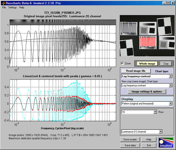 Log F-Contrast pattern display