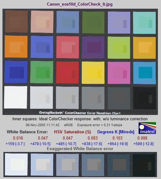 Color Checker and Gray Card