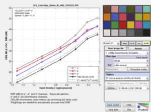 Color/Tone & ESFR ISO Noise Measurements | Imatest