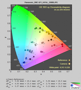 Color/Tone Auto: fixed (batch-capable) analysis | Imatest