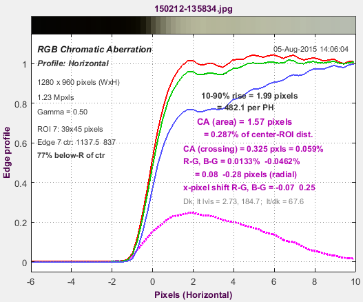 Re: R6 Chromatic Aberration, Diffraction, not sure - Page 3 - Canon  Community