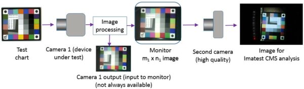 Camera Monitor Systems | Imatest