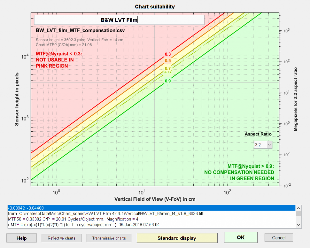 Test Chart Suitability For MTF Measurements | Imatest