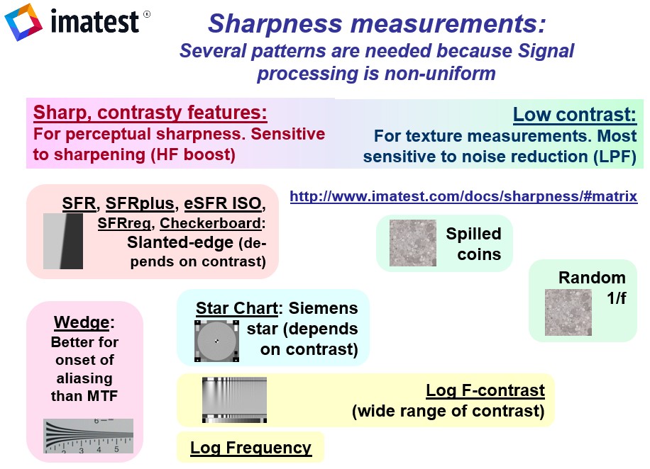 How To Measure SHARPNESS - Edge On Up Professional Sharpness