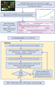 Color Correction Matrix (CCM) | Imatest