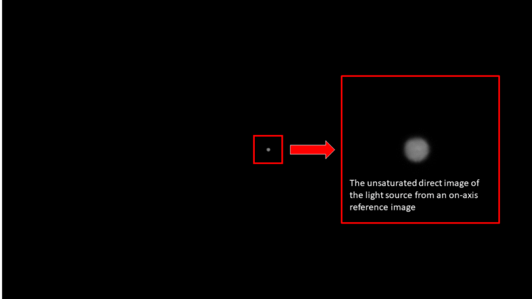 Stray Light (Flare) Documentation | Imatest